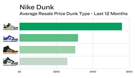 how much does dunks cost